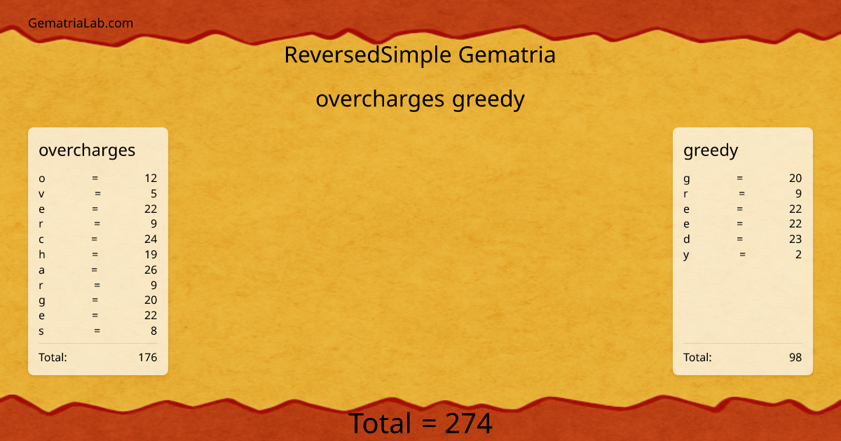 overcharges greedy in reversedSimple Gematria